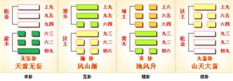 乾震卦|周易第25卦